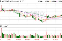 重庆港：目前公司无并购重组计划