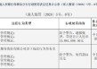 银盛支付被罚没合计1584万元：违反商户管理规定等