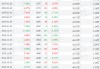 金橙子(688291)6月10日股东户数0.54万户，较上期减少1.38%