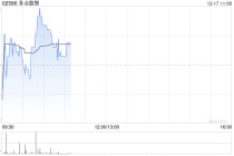 多点数智于12月16日斥资477.8万港元回购68.5万股
