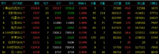 午评|国内期货主力合约大面积飘绿 集运欧线涨超2%