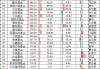 汇添富基金ETF排名下降2位，从第13滑落至第15名，3只产品跑输基准！三年前总经理张晖曾表示ETF发展潜力巨大