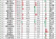 汇添富基金ETF排名下降2位，从第13滑落至第15名，3只产品跑输基准！三年前总经理张晖曾表示ETF发展潜力巨大