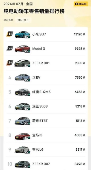 雷军立下军令状，小米YU7要在3天内拿下10万单