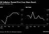 英国通胀率七个月来首次下降 英国央行降息押注升温