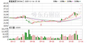 真爱美家：股票交易异常波动