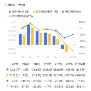 光韵达重组：双向奔赴的病人