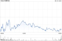 禾赛科技据称已秘密提交香港上市申请 可能于今年完成上市
