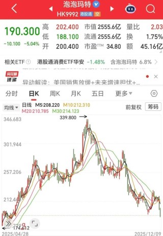 3600亿灰飞烟灭！“消费三姐妹”，跌麻了！