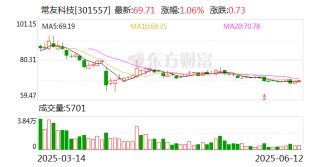 常友科技：公司力争成为整套轻量化解决方案的领先者