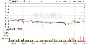 再升科技成交额创2020年3月17日以来新高