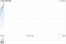 药明生物因期权获行使而发行750万股