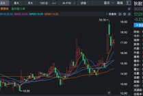 九成机构调研股上涨！三大热门领域被“踏破门槛”！