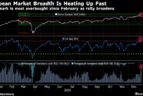 欧洲股市再创新高 诺和诺德带动医疗保健股上涨
