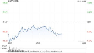 MicroStrategy再度增发500万股优先股 将增持比特币