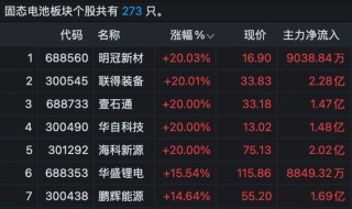 A股尾盘异动！超级赛道，多股20%涨停！