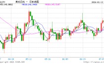 日元汇率跌至2024年7月以来新低，日媒：传言称高市将解散众议院