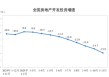 统计局：1—11月份，全国房地产开发投资78591亿元，同比下降15.9%