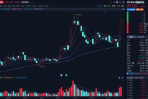 海南封关对中免业绩影响如何？我让AI算了笔账