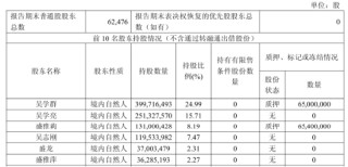 桃李面包“百洁布蛋糕”引争议，有家长担心造成儿童误食，利润已连跌4年