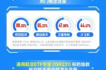 商业航天大爆发！如何一键打包航空航天龙头？