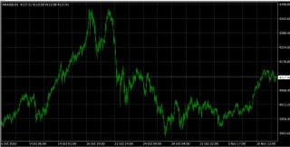 KCM Trade首席市场分析师Tim Waterer谈：周三金价为何下跌？查看12月金价预测