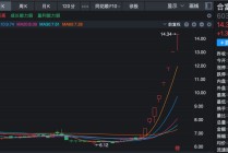 603122，8连板！公司紧急公告：击鼓传花效应明显！