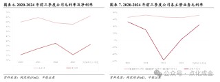 【中银化工】公司深度-莱特光电（688150.SH）：国内OLED终端材料领先企业