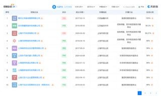 “金针菇大王”超5亿卖身，“85后”新老板什么来头？