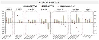 广发策略：经济结构转型的成效已在A股报表中体现