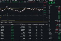 锂电产业链量价齐升引爆新机遇！震荡收官不改强势，化工ETF（516020）标的指数年内涨超40%！资金悄然布局