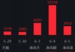 ETF日报：近日随着煤价下跌，煤炭板块有所回调，煤炭股息率进一步提升，可关注煤炭ETF