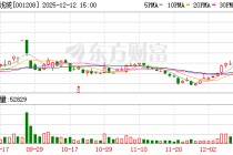 华菱线缆：连续两个交易日收盘价格涨幅偏离值累计超过20%