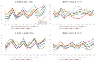 纸浆：上下游继续博弈