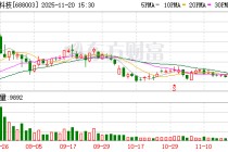 天准科技：前三季度新签订单19.17亿元（含税金额），同比增长41.97%