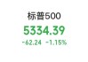 阿斯麦、超威半导体、英伟达、台积电集体大跌！发生了什么？