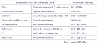 美保守智库：伊朗为美国带来巨大商机
