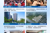 行业第9！远洋建管2025年度成绩单揭晓