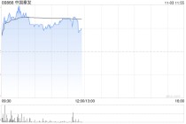 煤炭股午前多数走高 中国秦发及兖矿能源均涨超5%