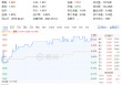 主力资金狂涌，高股息拉升！银行基建航运三箭齐发，多家股份行创历史新高！
