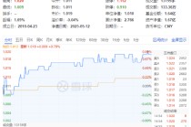 主力资金狂涌，高股息拉升！银行基建航运三箭齐发，多家股份行创历史新高！