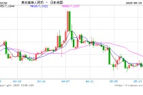 美欧关税战按下暂停键！“解放日”关税被叫停！新浪财经APP助你把握不确定性中的投资先机