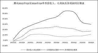 腾讯年报观察：DeepSeeK效应显现，广告正成为AI应用第一试炼场