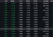 中美贸易摩擦缓和 现货黄金单日重挫3%！黄金股普跌 金饰最高跌20元/克