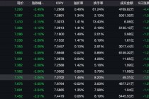 中美贸易摩擦缓和 现货黄金单日重挫3%！黄金股普跌 金饰最高跌20元/克