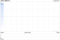 零跑汽车拟向一汽股权发行7483.22万股内资股 筹资37.44亿元