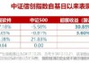 事关国家信息安全！A股“潜在投资主线”迎场外投资利器
