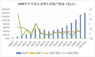 年升一级！迎首位社聘董事长，投资端、承保端双改善，Q3扭亏，光大永明启新程