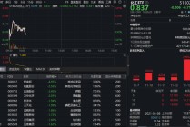 化工板块回调，化工ETF（516020）跌0.71%！资金持续加码，回调创造布局良机？