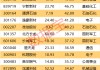 一周牛熊股出炉，这些股遭机构大幅净卖出